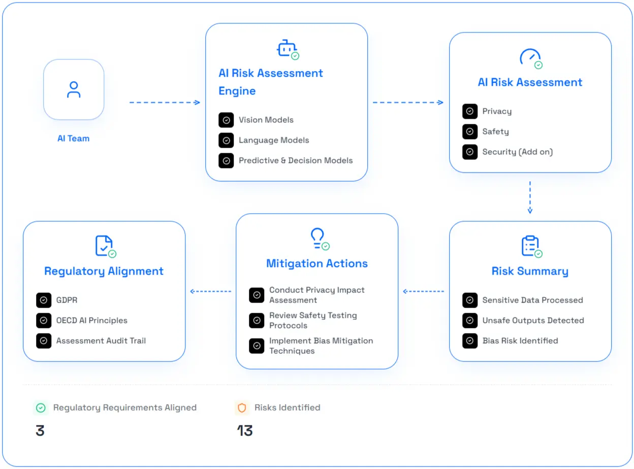 PrivaSapien - Evolution For The Privacy and AI Era